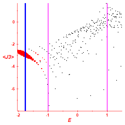 Peres lattice <J3>